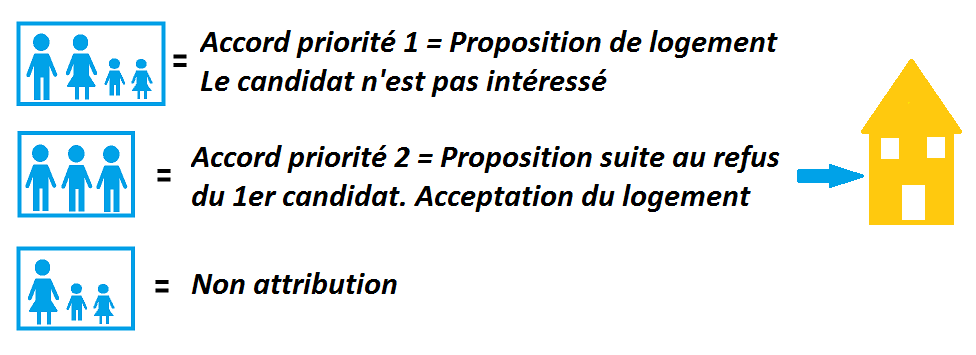 Proposition85